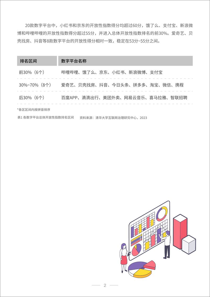 《清华大学&伏羲智库：2023中国数字平台开放性指数研究报告》 - 第7页预览图