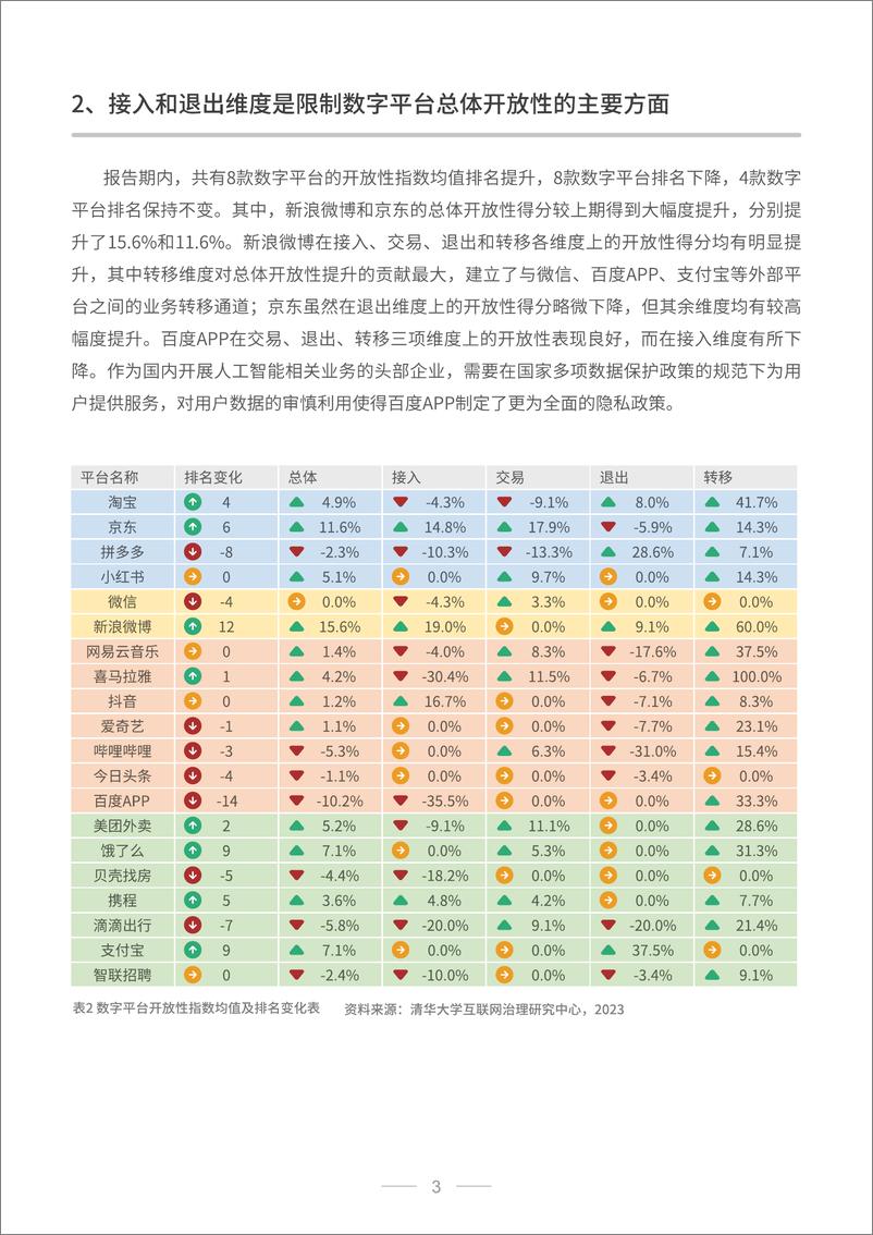 《清华大学&伏羲智库：2023中国数字平台开放性指数研究报告》 - 第8页预览图