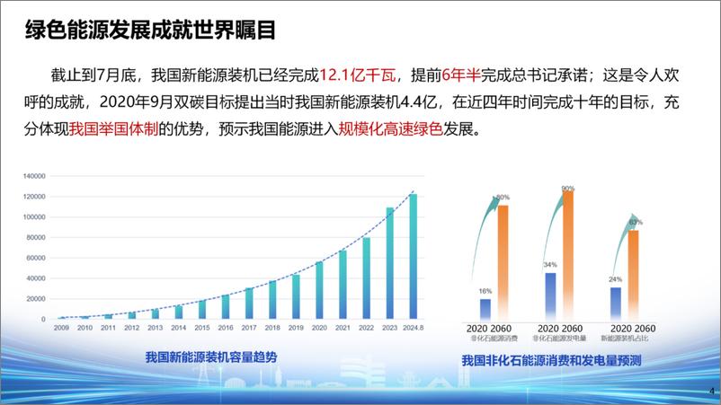 《中国电力企业联合会（王继业）：2024年绿色能源发展与数据驱动报告-19页》 - 第4页预览图