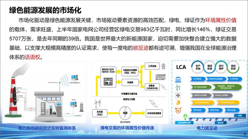 《中国电力企业联合会（王继业）：2024年绿色能源发展与数据驱动报告-19页》 - 第8页预览图