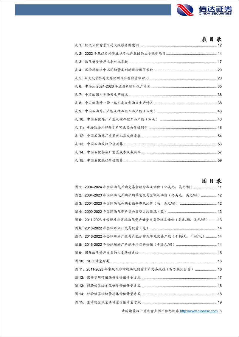 《信达证券-2024年石化行业中期投资策略报告：从国际并购热潮看三桶油资产价值》 - 第6页预览图