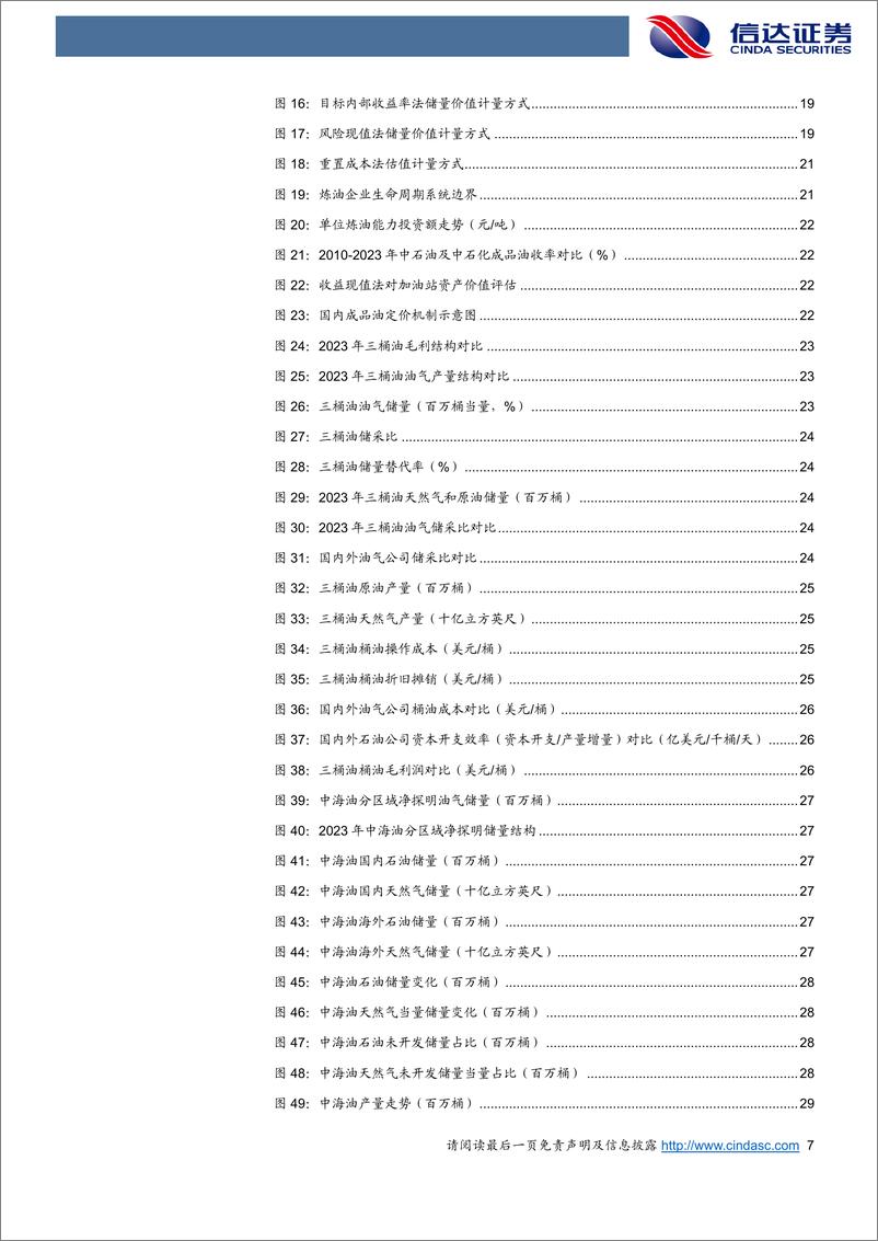 《信达证券-2024年石化行业中期投资策略报告：从国际并购热潮看三桶油资产价值》 - 第7页预览图