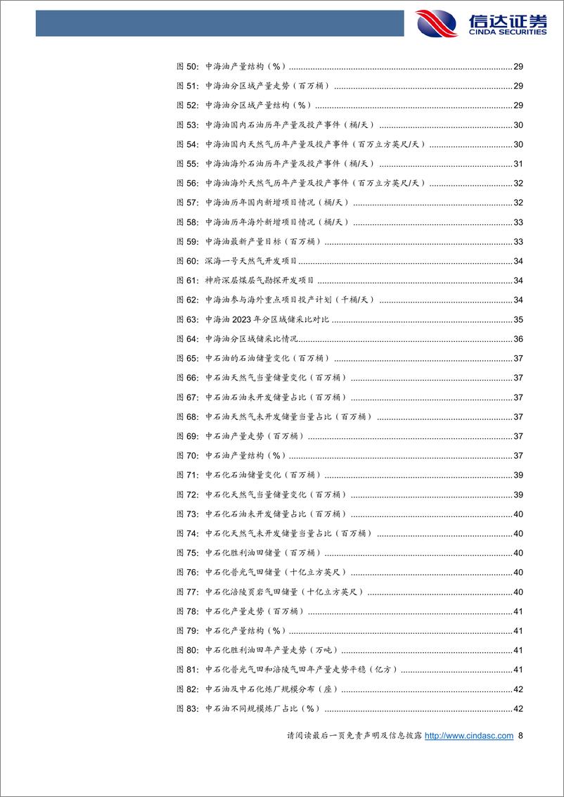 《信达证券-2024年石化行业中期投资策略报告：从国际并购热潮看三桶油资产价值》 - 第8页预览图