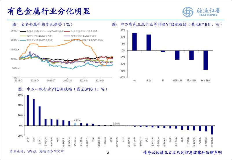 《2023年有色金属行业中期策略：攻守有道，向阳而生-20230626-海通证券-36页》 - 第7页预览图