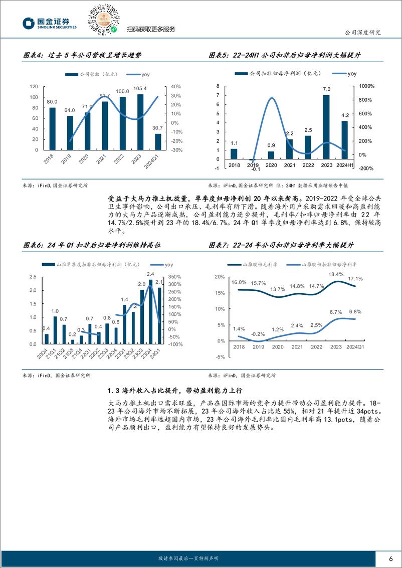 《山推股份(000680)推土机龙头，受益下游矿山高景气-240801-国金证券-22页》 - 第6页预览图