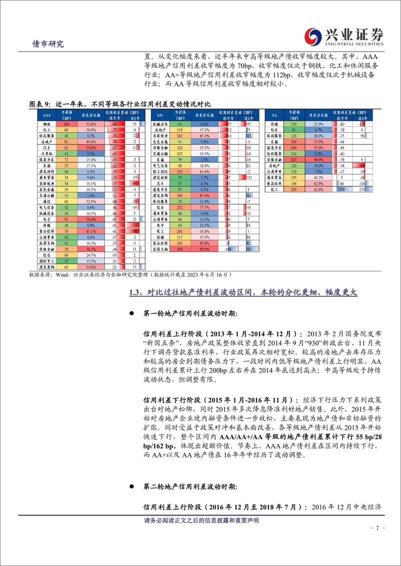 《2023年地产债中期策略报告：结构性行情延续，关注新的关键词-20230627-兴业证券-20页》 - 第8页预览图