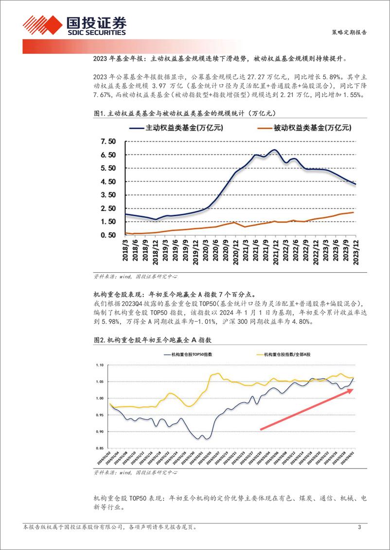 《透视A股：一季度机构重仓股表现梳理-240409-国投证券-24页》 - 第3页预览图