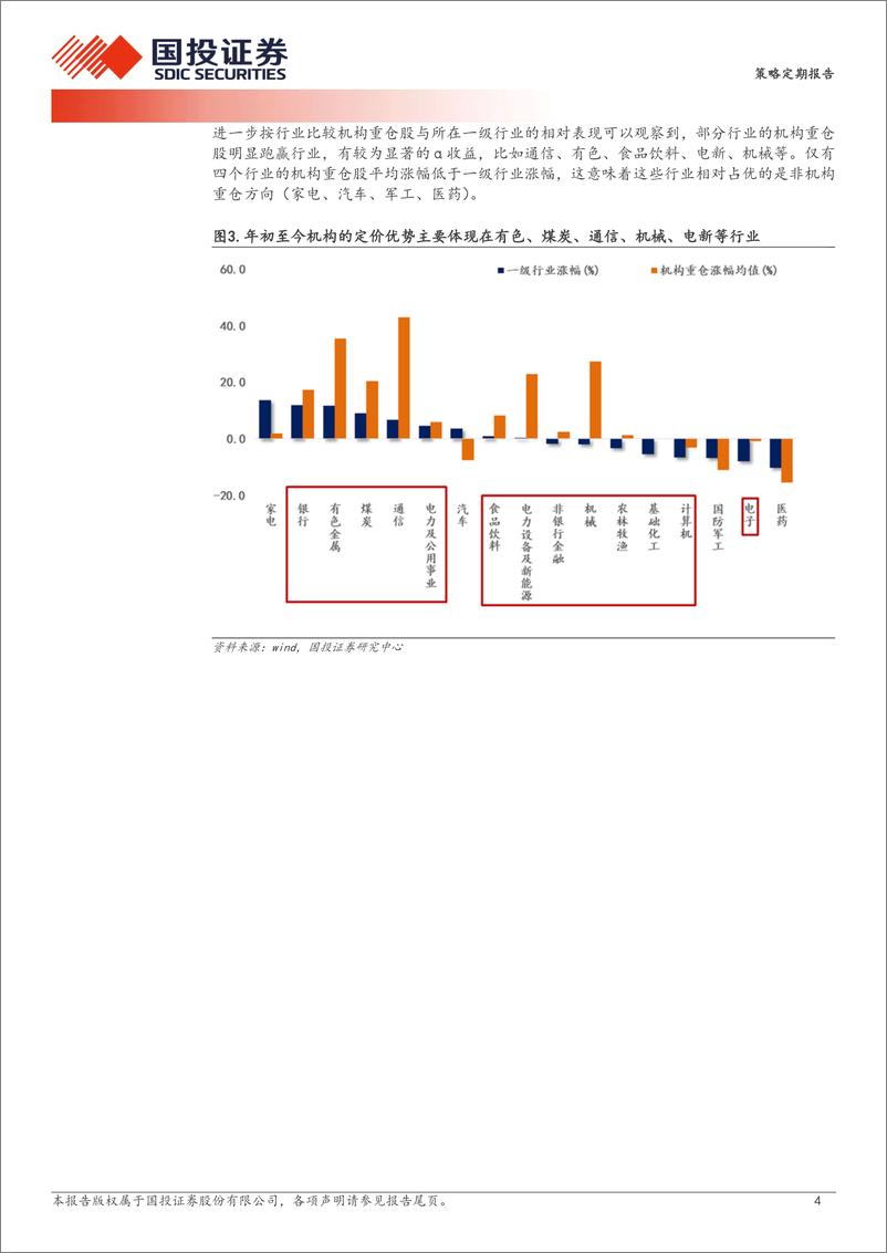 《透视A股：一季度机构重仓股表现梳理-240409-国投证券-24页》 - 第4页预览图