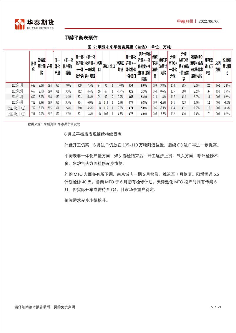 《甲醇月报：自身驱动不明显，关注成本摆动-20220606-华泰期货-21页》 - 第6页预览图