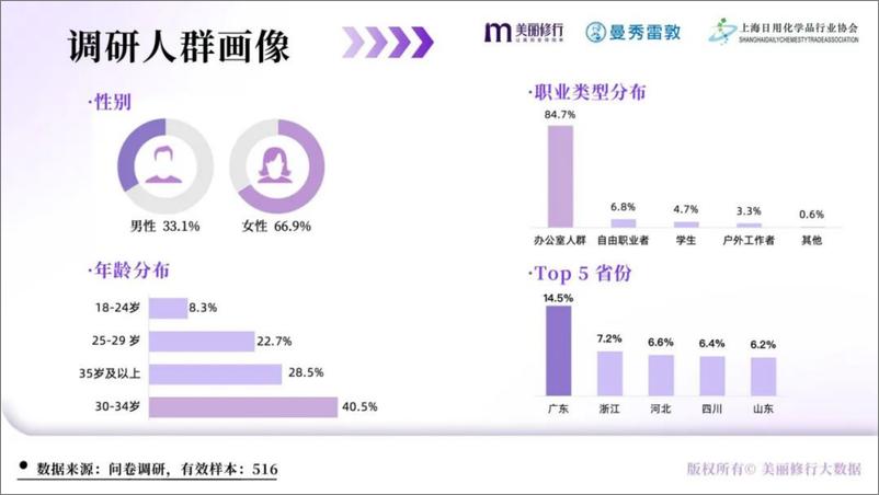 《美丽修行&曼秀雷敦_2024年唇部护理白皮书》 - 第4页预览图