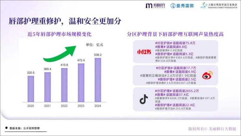 《美丽修行&曼秀雷敦_2024年唇部护理白皮书》 - 第6页预览图