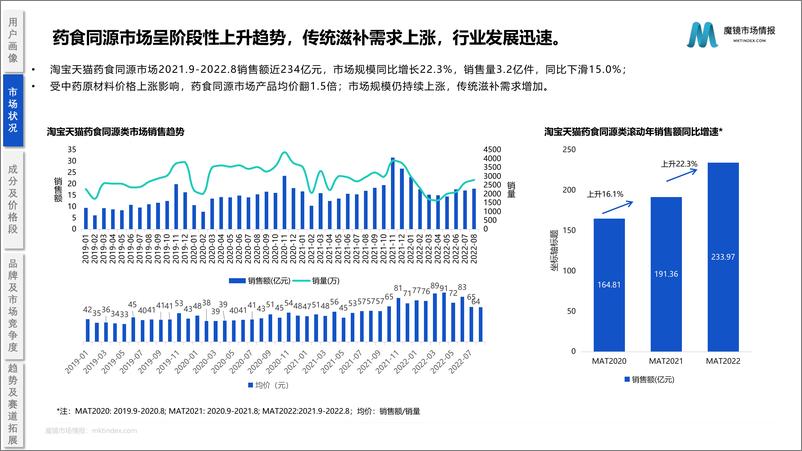 《药食同源保健品滋补品行业分析报告-魔镜市场情报》 - 第8页预览图