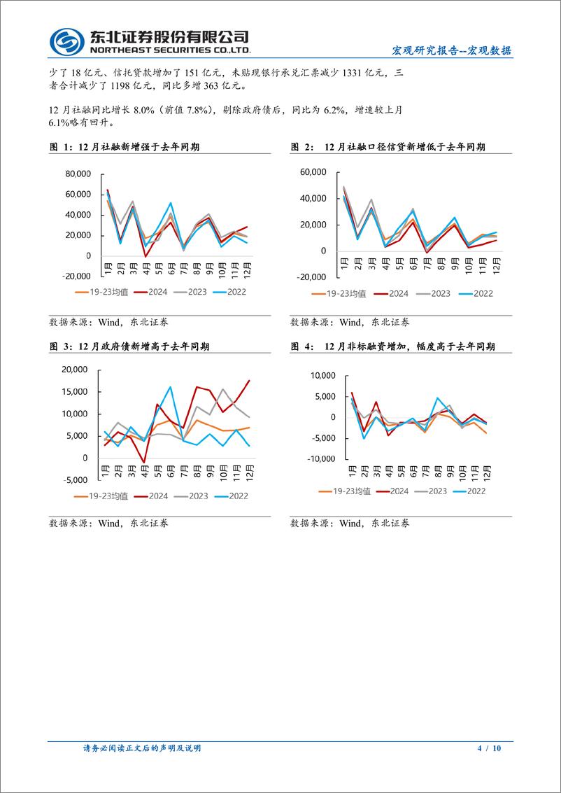 《12月金融数据点评：社融企稳回升，静待开门红-250114-东北证券-10页》 - 第4页预览图