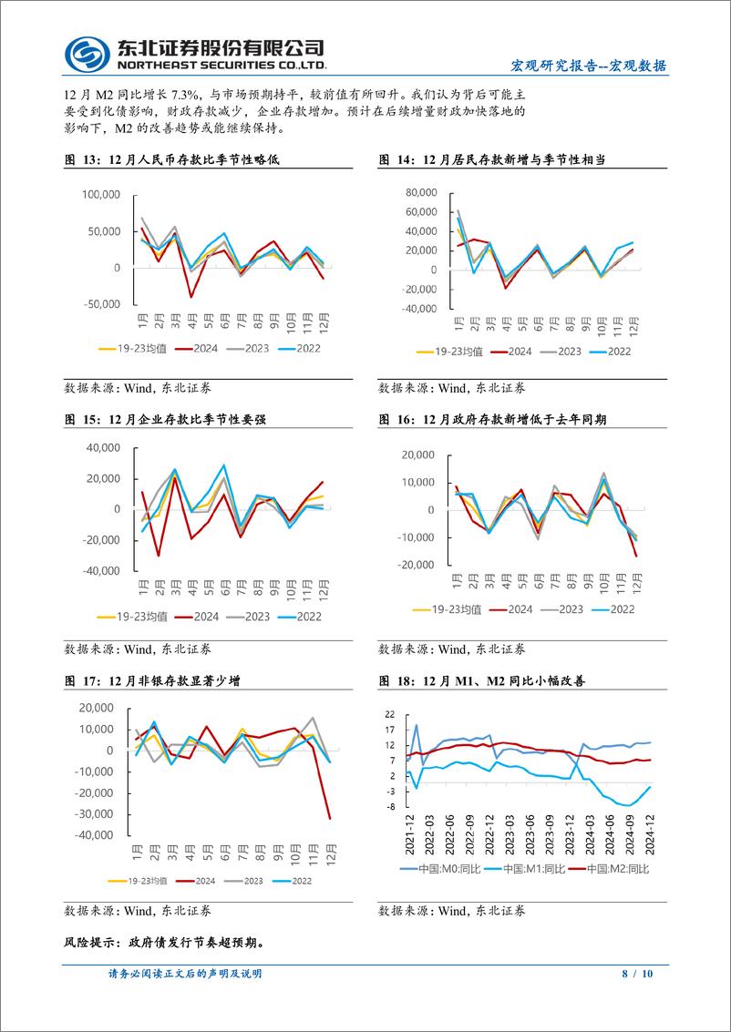 《12月金融数据点评：社融企稳回升，静待开门红-250114-东北证券-10页》 - 第8页预览图