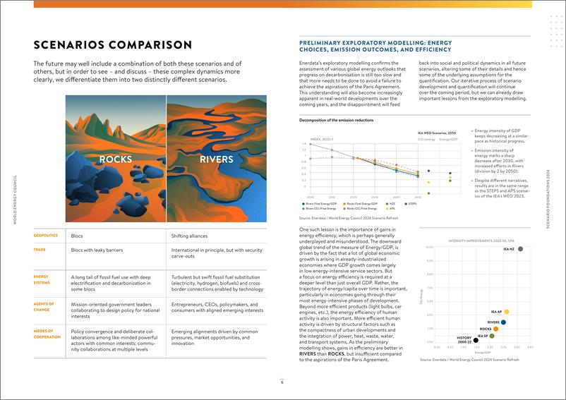 《2024年世界能源情景基础报告_英文版_-世界能源理事会》 - 第6页预览图