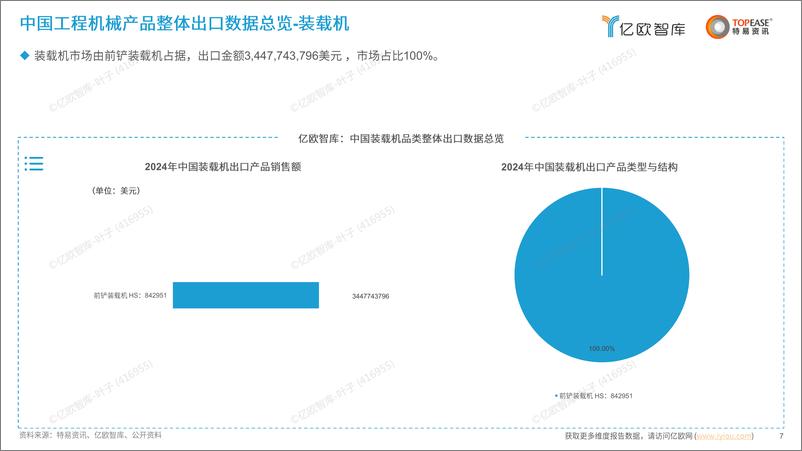 《中国工程机械设备出海国别机会洞察报告V2》 - 第7页预览图