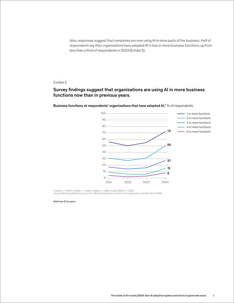 《2024年初人工智能的状况：一代人工智能的采用率飙升并开始产生价值（英）》 - 第4页预览图