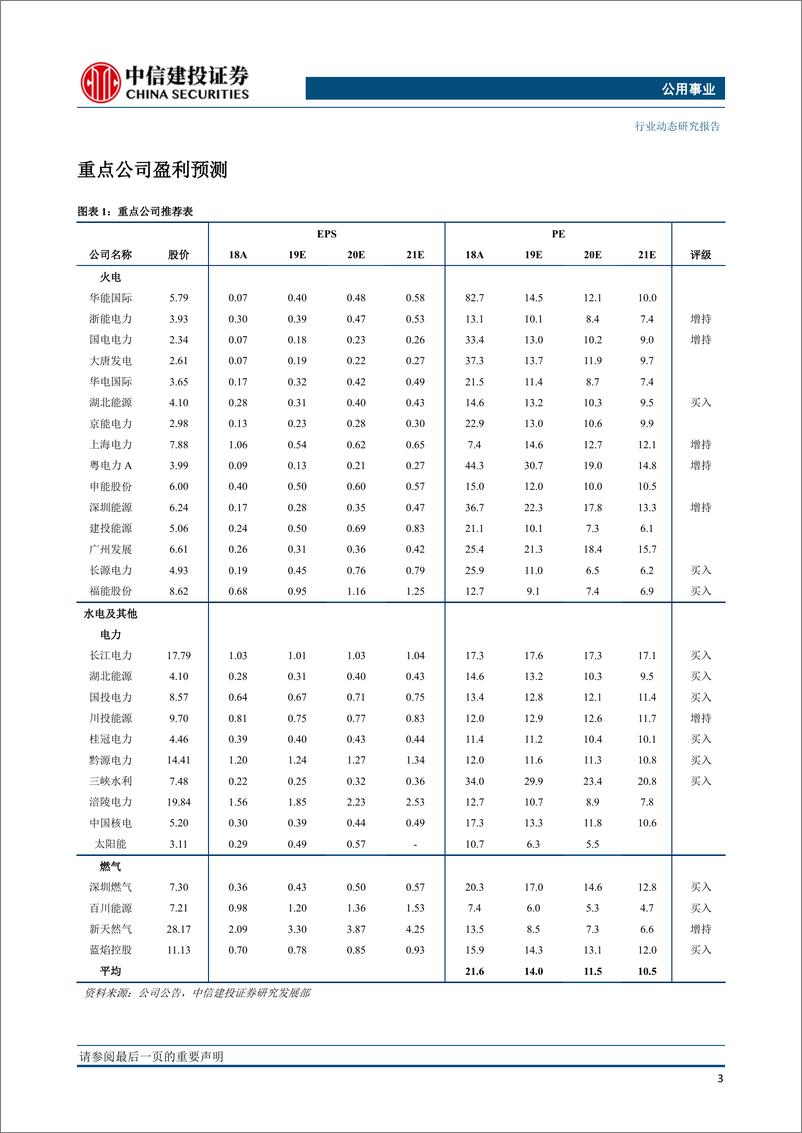 《公用事业行业：电力市场化稳步推进，煤电电价形成机制进一步明确-20191028-中信建投-14页》 - 第5页预览图