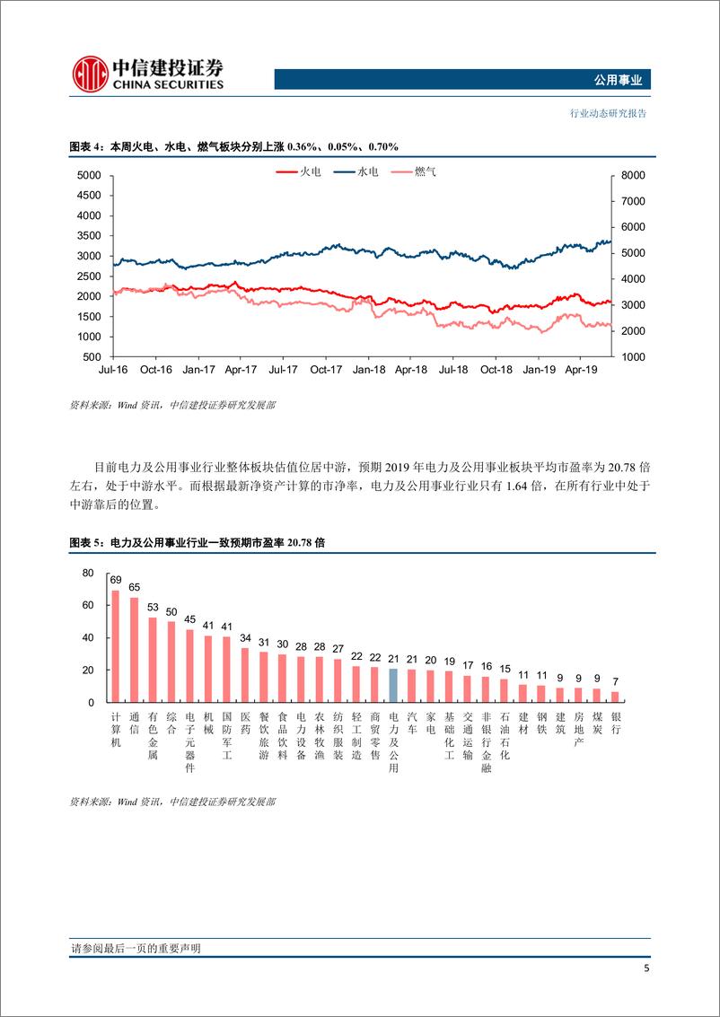 《公用事业行业：电力市场化稳步推进，煤电电价形成机制进一步明确-20191028-中信建投-14页》 - 第7页预览图