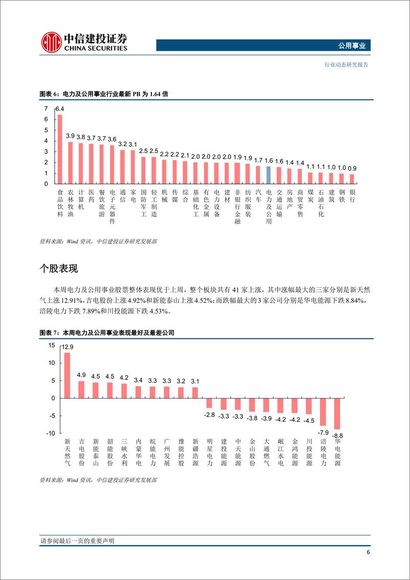 《公用事业行业：电力市场化稳步推进，煤电电价形成机制进一步明确-20191028-中信建投-14页》 - 第8页预览图