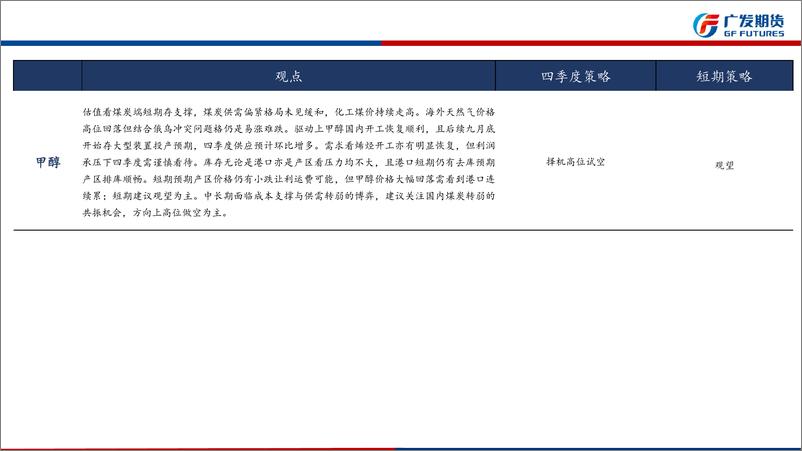 《甲醇四季度报：能源驱动与供需转弱，甲醇四季度博弈加剧-20220925-广发期货-31页》 - 第3页预览图
