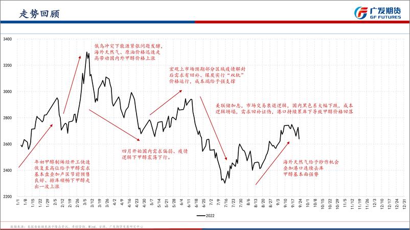 《甲醇四季度报：能源驱动与供需转弱，甲醇四季度博弈加剧-20220925-广发期货-31页》 - 第7页预览图