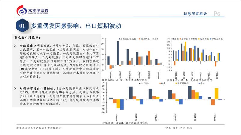 《9月贸易数据点评：短期偶发因素扰动，出口增速放缓-241016-太平洋证券-13页》 - 第6页预览图