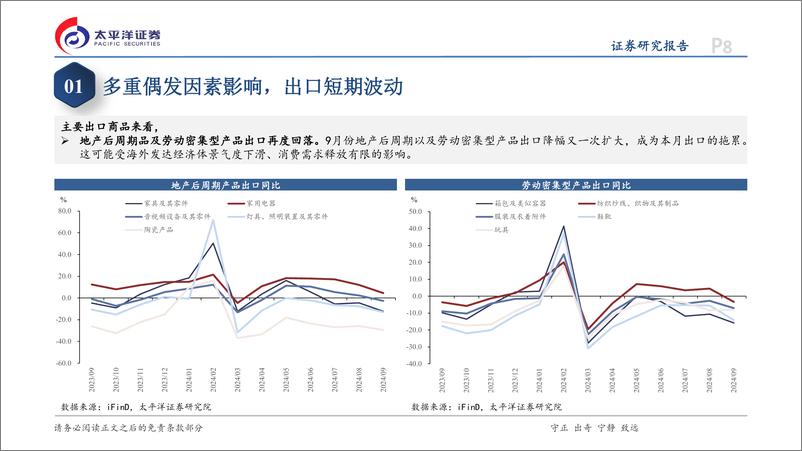 《9月贸易数据点评：短期偶发因素扰动，出口增速放缓-241016-太平洋证券-13页》 - 第8页预览图