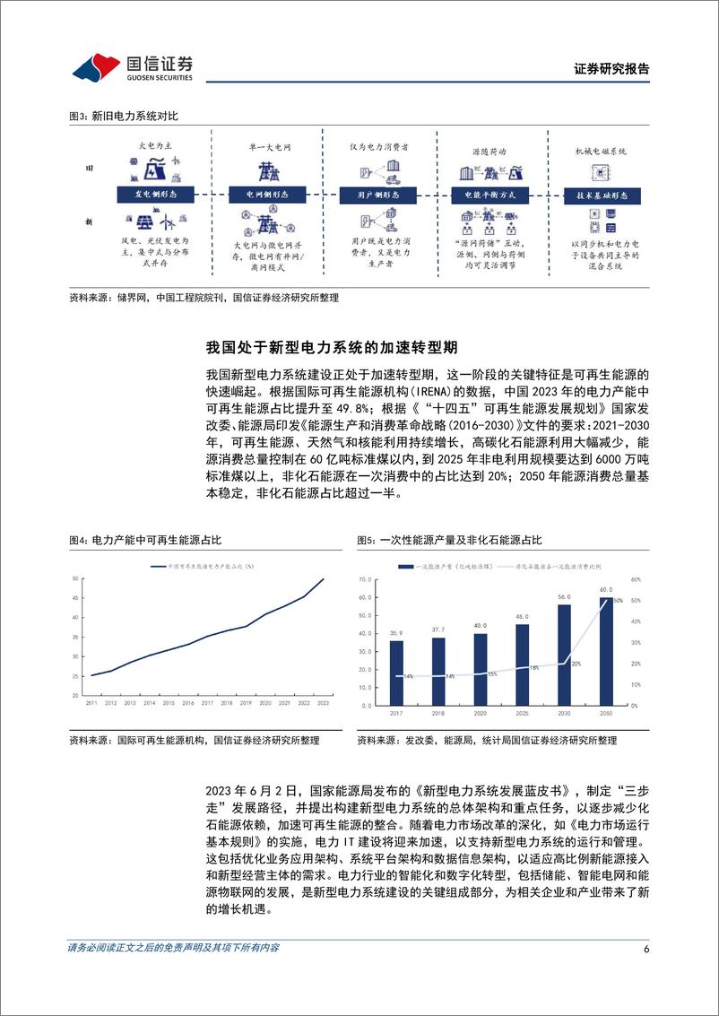 《计算机行业2024年6月投资策略：深化电力体制改革，电力IT产业高景气-240701-国信证券-14页》 - 第6页预览图