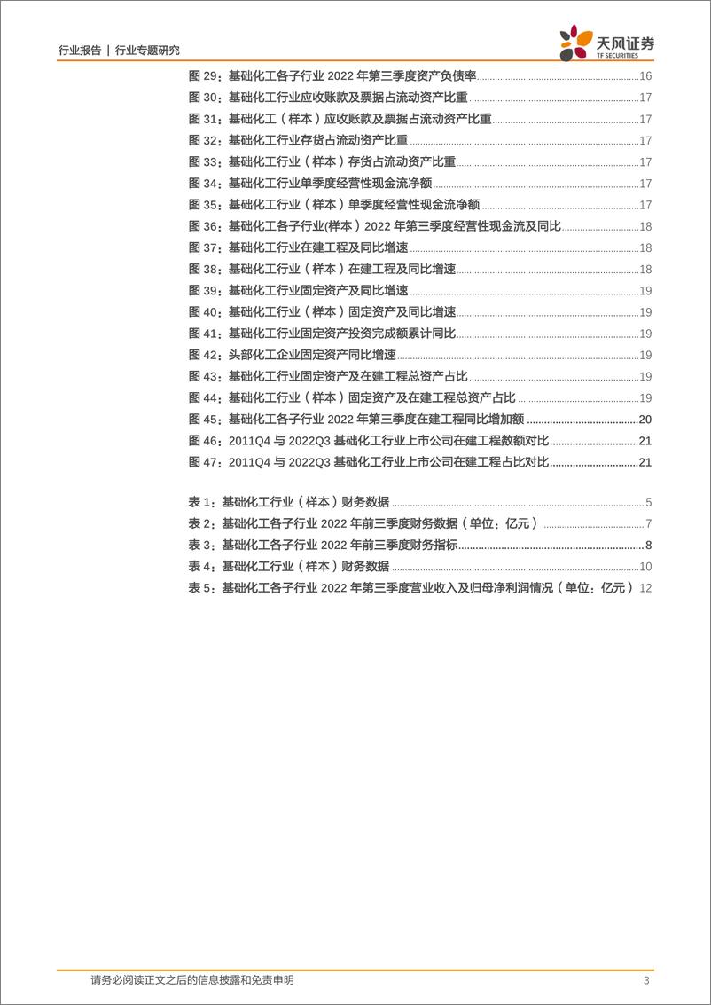 《基础化工行业：2022年前三季度景气回落，Q3单季度盈利下滑近三成-20221110-天风证券-23页》 - 第4页预览图