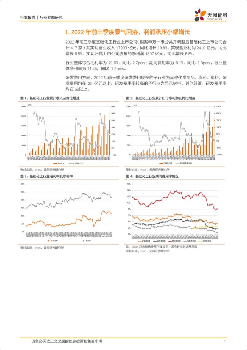 《基础化工行业：2022年前三季度景气回落，Q3单季度盈利下滑近三成-20221110-天风证券-23页》 - 第5页预览图