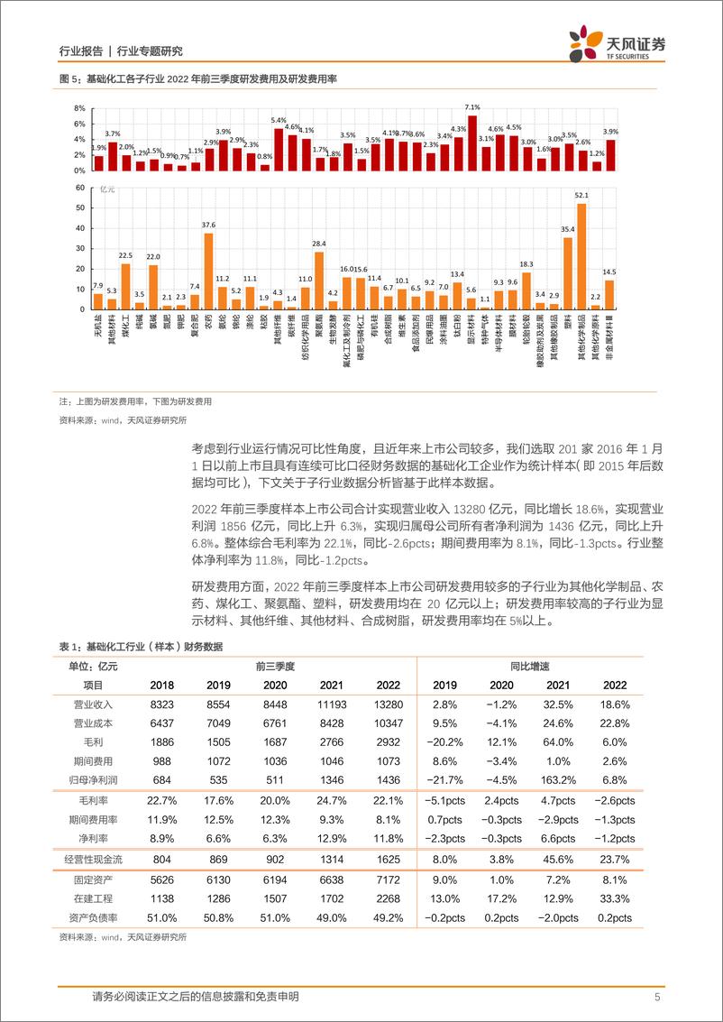 《基础化工行业：2022年前三季度景气回落，Q3单季度盈利下滑近三成-20221110-天风证券-23页》 - 第6页预览图