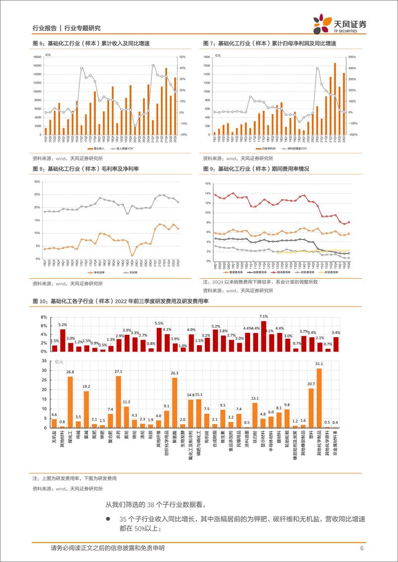 《基础化工行业：2022年前三季度景气回落，Q3单季度盈利下滑近三成-20221110-天风证券-23页》 - 第7页预览图