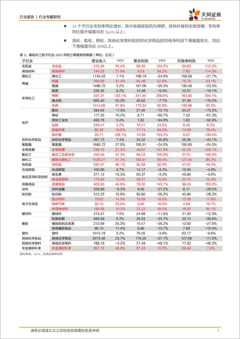 《基础化工行业：2022年前三季度景气回落，Q3单季度盈利下滑近三成-20221110-天风证券-23页》 - 第8页预览图