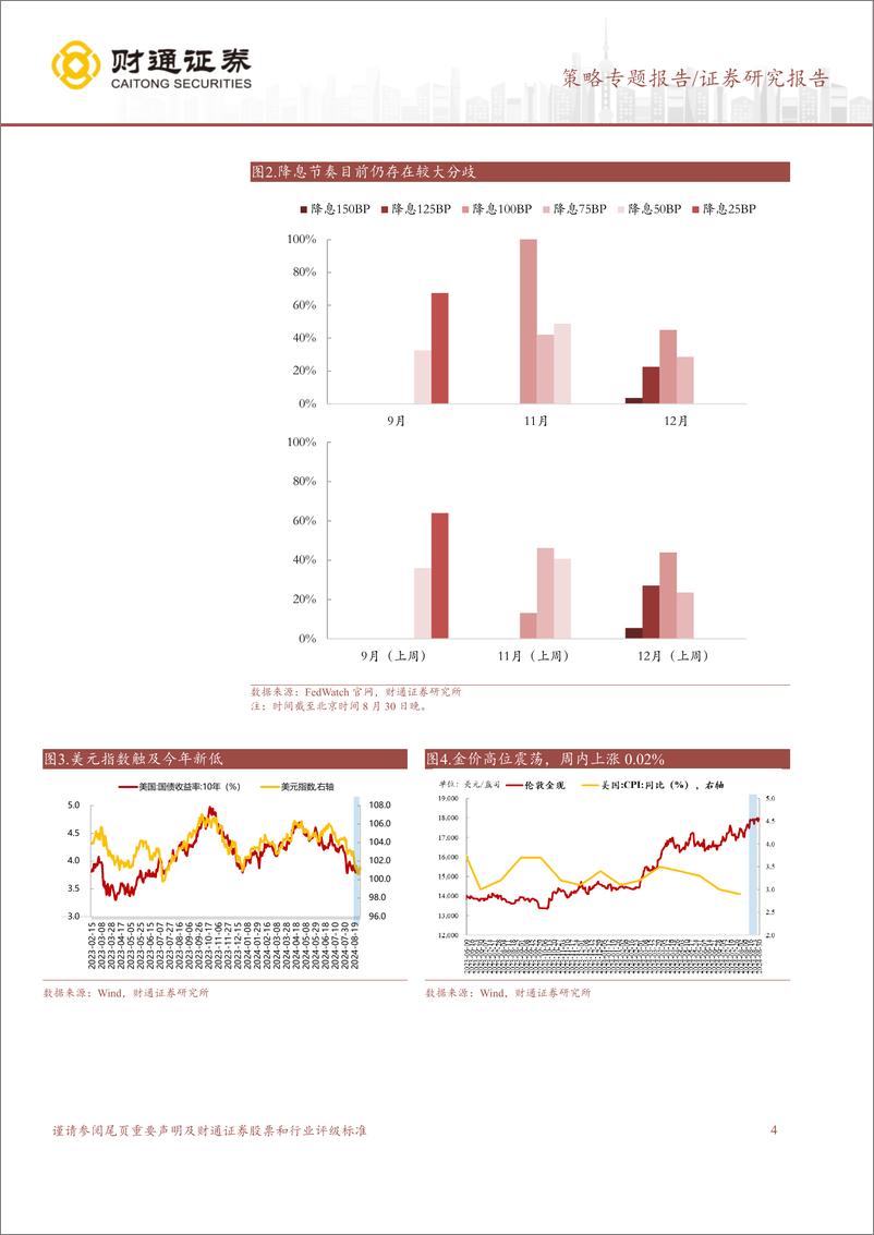 《8月市场回顾：外部扰动渐退-240831-财通证券-11页》 - 第4页预览图