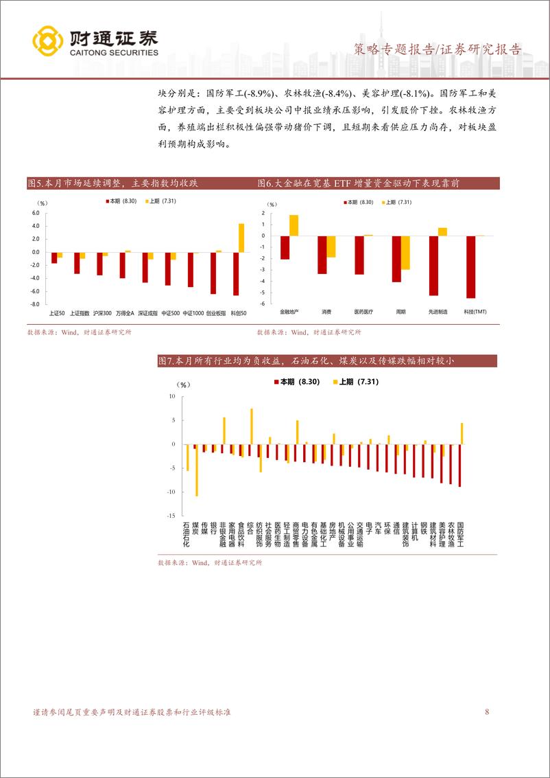 《8月市场回顾：外部扰动渐退-240831-财通证券-11页》 - 第8页预览图