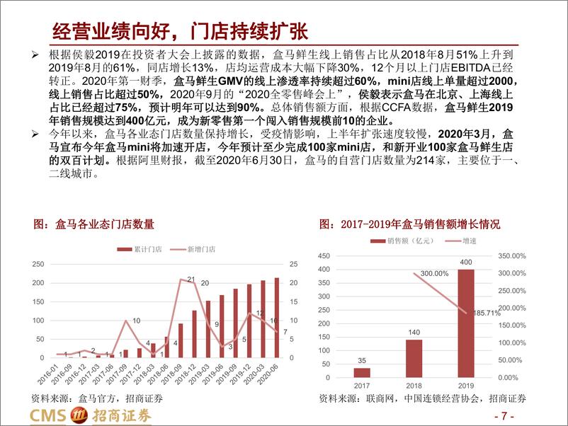 《电商巨头生鲜快消系列报告之一：业态创新+供给深化+ReTech加持,盒马新零售升维-招商证券-20201008》 - 第7页预览图