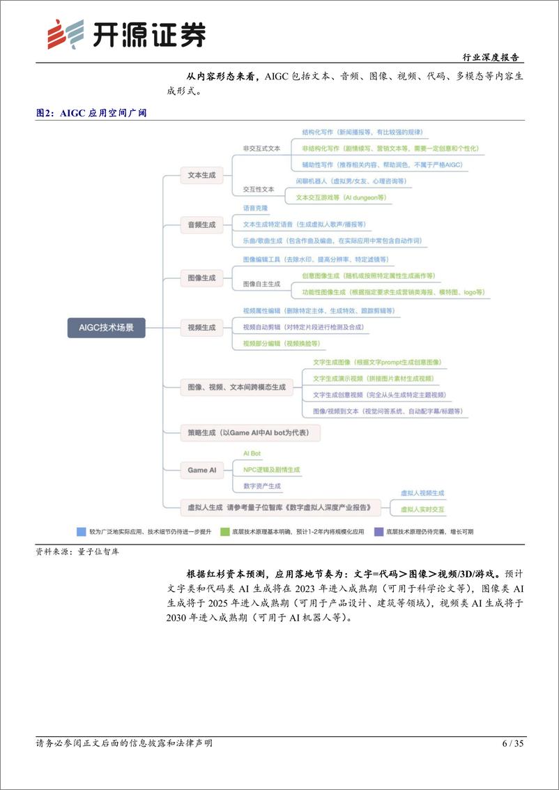 《计算机行业深度报告：AIGC空间广阔，行业应用大有可为》 - 第6页预览图