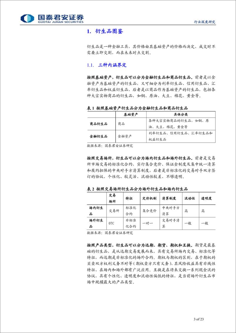 《综合金融行业：券商商业模式转型系列之七，衍生品之春，场内和场外市场的共振之美-20190326-国泰君安-23页》 - 第4页预览图