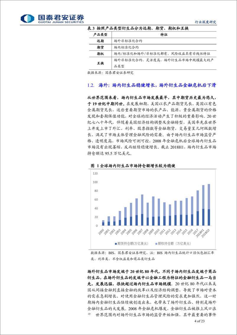 《综合金融行业：券商商业模式转型系列之七，衍生品之春，场内和场外市场的共振之美-20190326-国泰君安-23页》 - 第5页预览图