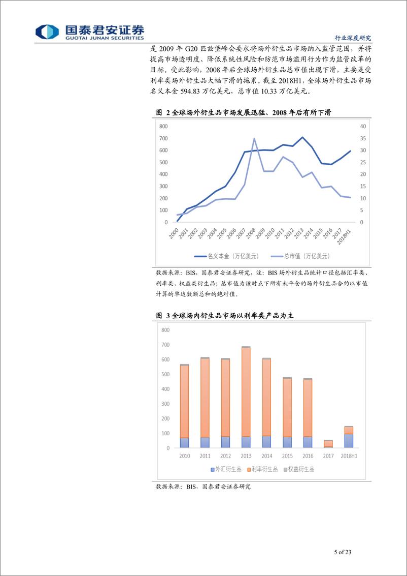 《综合金融行业：券商商业模式转型系列之七，衍生品之春，场内和场外市场的共振之美-20190326-国泰君安-23页》 - 第6页预览图