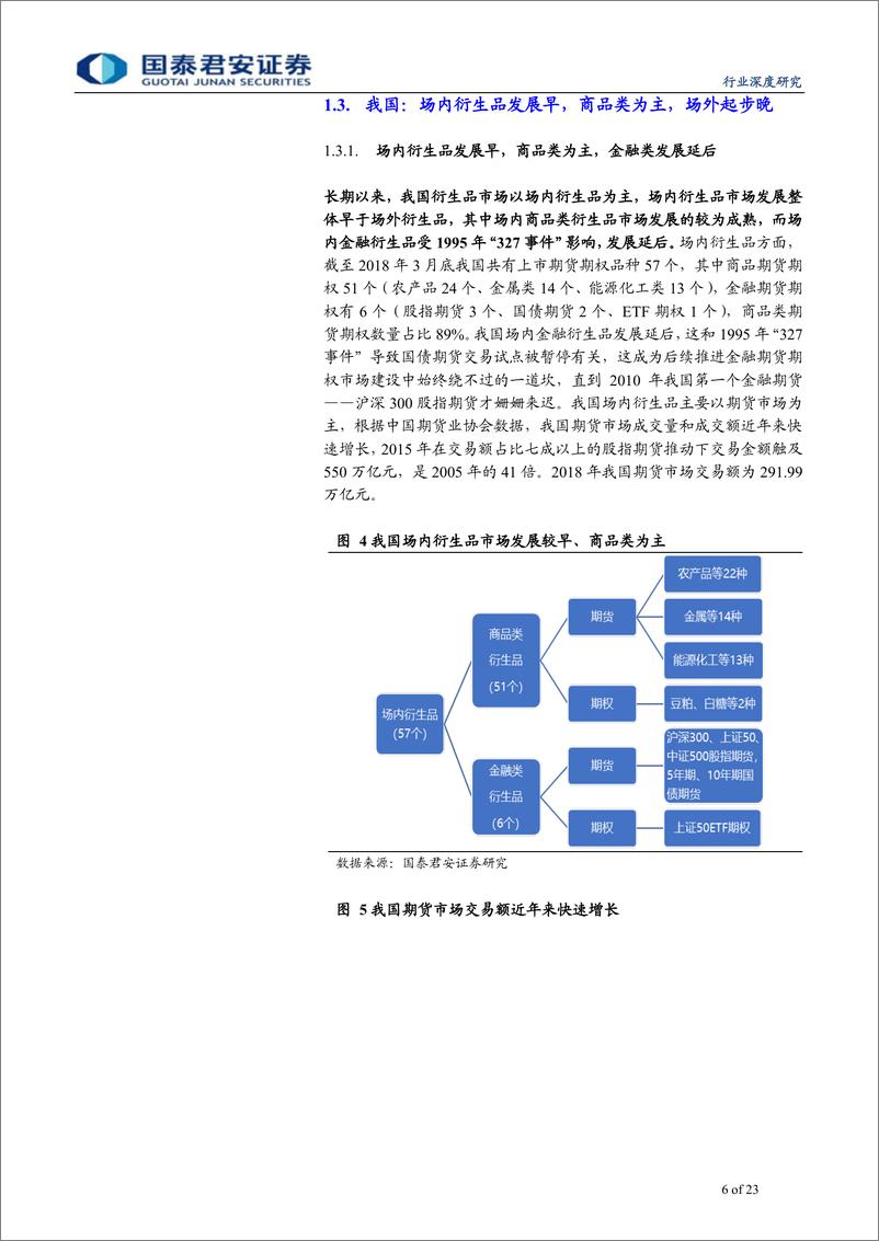 《综合金融行业：券商商业模式转型系列之七，衍生品之春，场内和场外市场的共振之美-20190326-国泰君安-23页》 - 第7页预览图