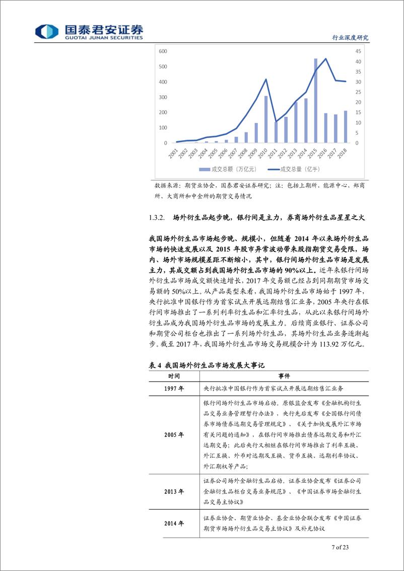 《综合金融行业：券商商业模式转型系列之七，衍生品之春，场内和场外市场的共振之美-20190326-国泰君安-23页》 - 第8页预览图