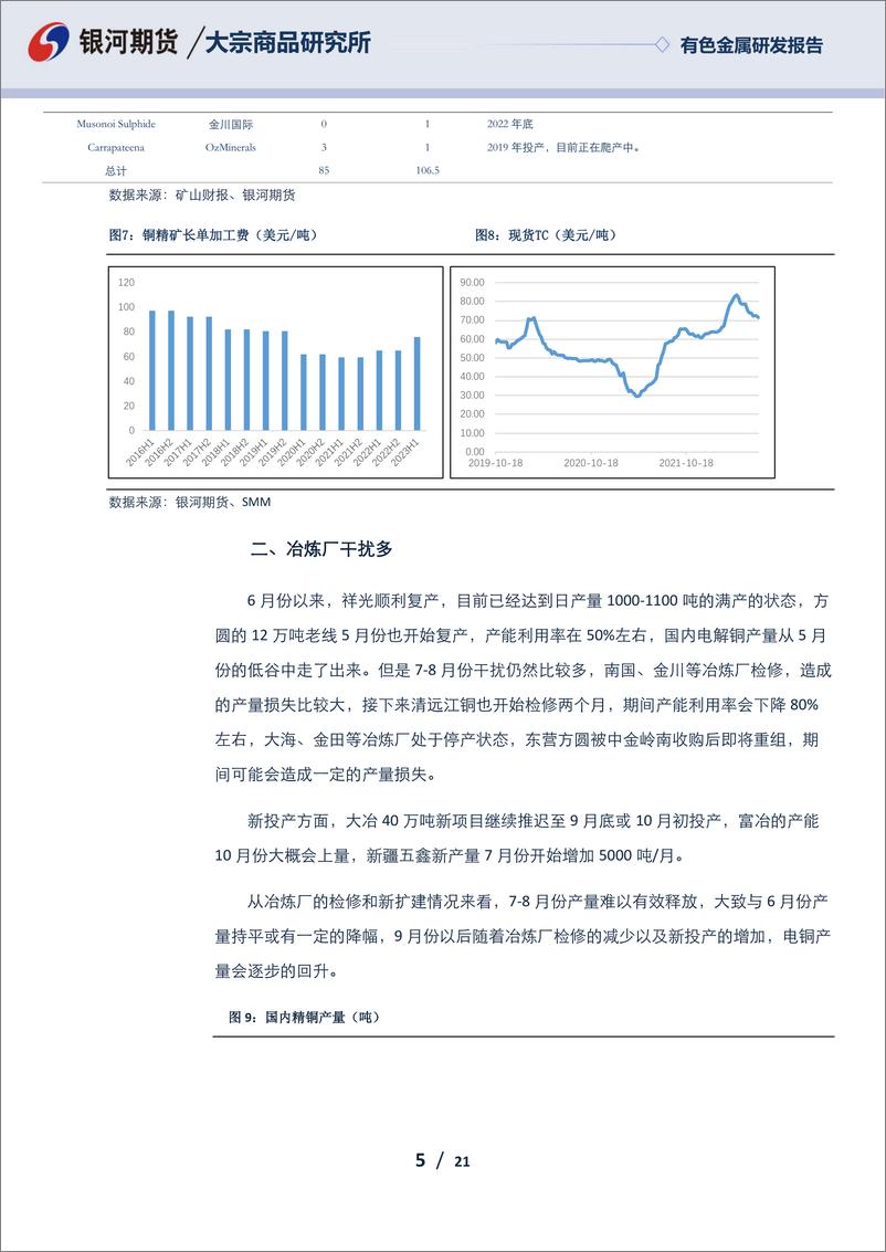 《有色金属研发报告：铜价超跌后反弹，但仍难摆脱熊市-20220729-银河期货-21页》 - 第6页预览图