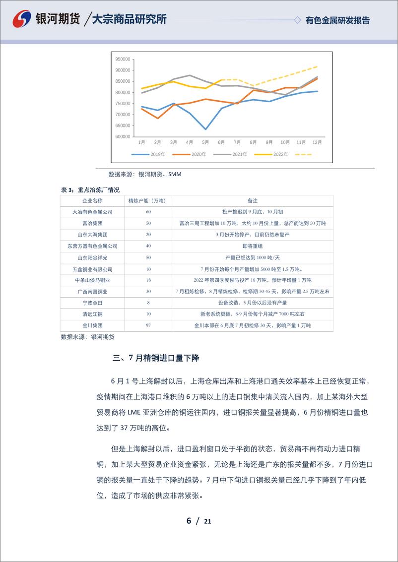 《有色金属研发报告：铜价超跌后反弹，但仍难摆脱熊市-20220729-银河期货-21页》 - 第7页预览图