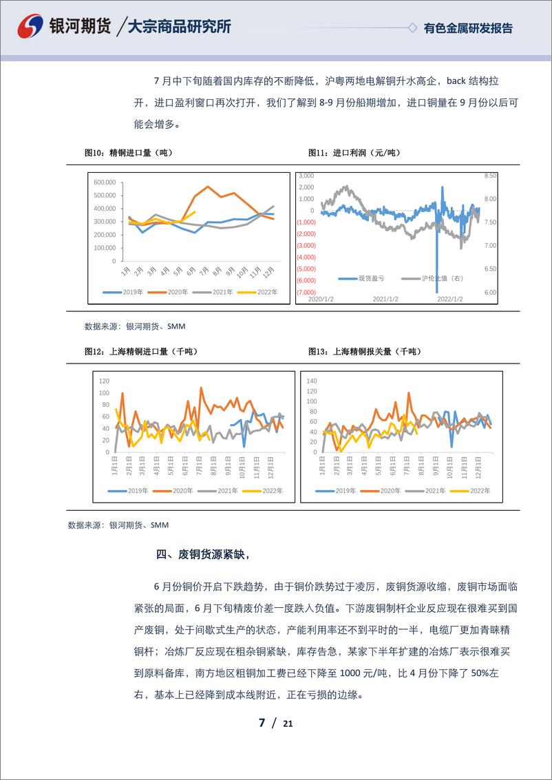 《有色金属研发报告：铜价超跌后反弹，但仍难摆脱熊市-20220729-银河期货-21页》 - 第8页预览图