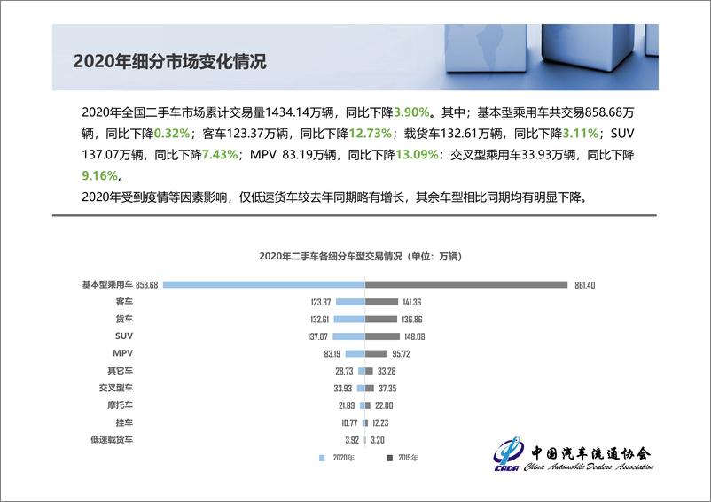 《中国汽车流通协会-2020年全国二手车市场深度分析-2021.1-17页》 - 第8页预览图