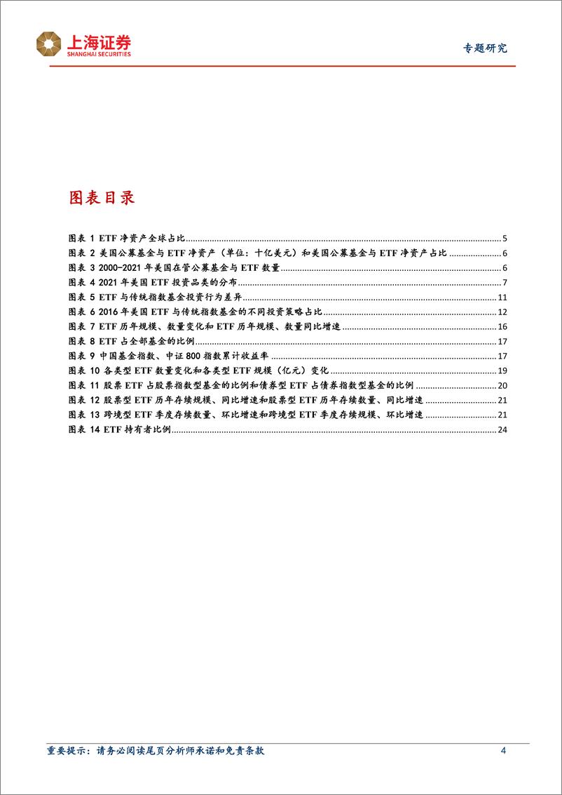 《ETF系列研究报告：美国ETF发展历程及我国ETF实践-20230721-上海证券-25页》 - 第5页预览图