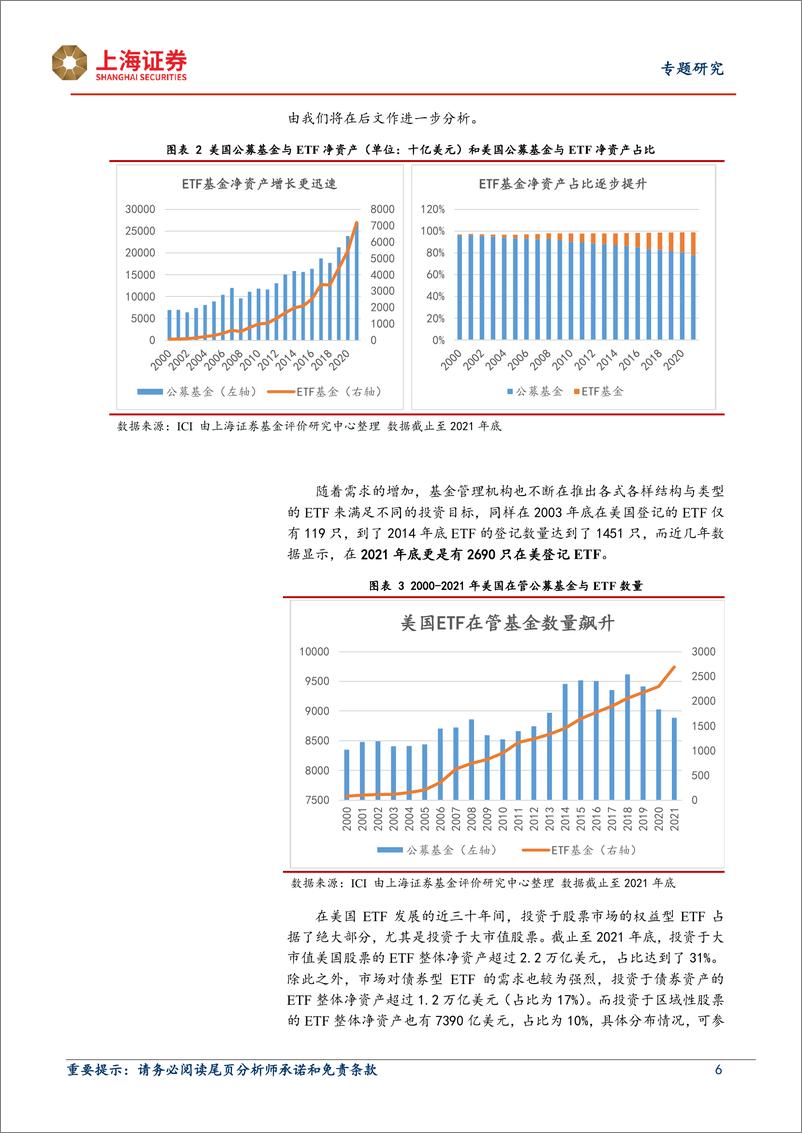 《ETF系列研究报告：美国ETF发展历程及我国ETF实践-20230721-上海证券-25页》 - 第7页预览图