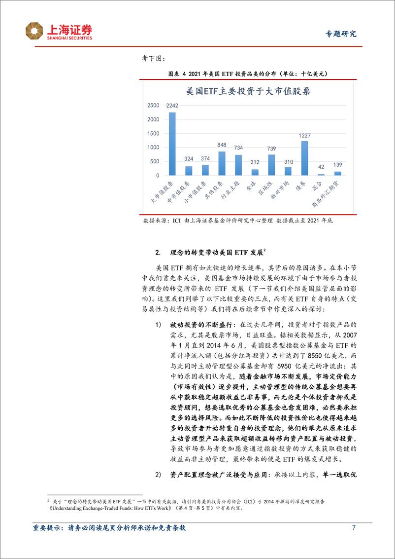 《ETF系列研究报告：美国ETF发展历程及我国ETF实践-20230721-上海证券-25页》 - 第8页预览图